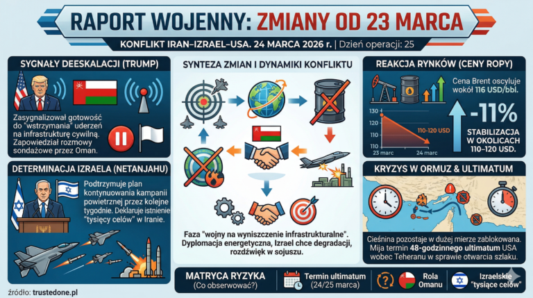 WAR REPORT: Iran–Israel–USA Conflict. arch 24, 2026 | Day of Operation: 25