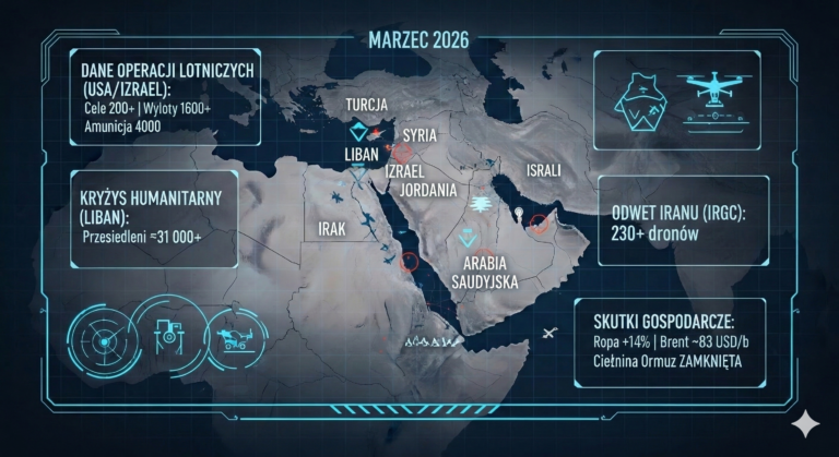 March 5, 2026: Day 6 of Operation “Epic Fury” – Timeline and Analysis