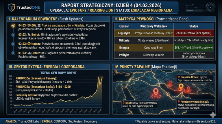 [STRATEGIC REPORT] Middle East Conflict – Day 4 Update (March 4, 2026)